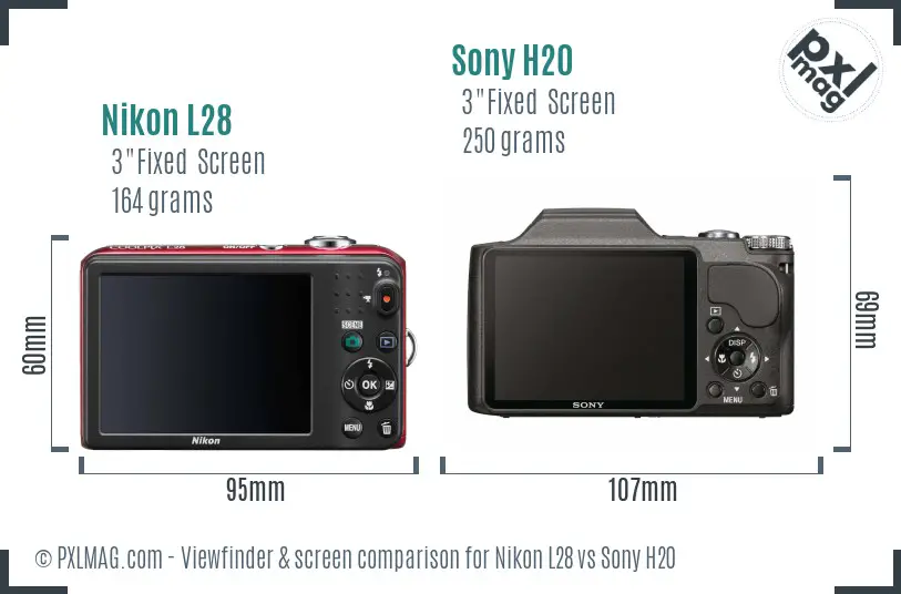 LCD screen and interface comparison