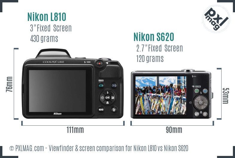 Nikon L810 vs Nikon S620 Screen and Viewfinder comparison