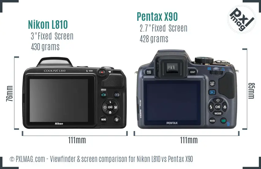 LCD screen and interface comparison
