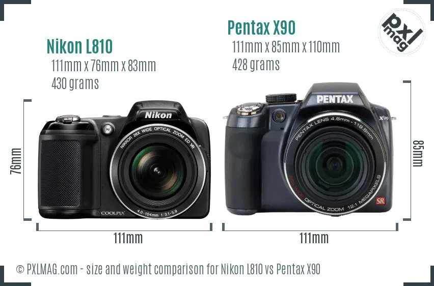 Size comparison