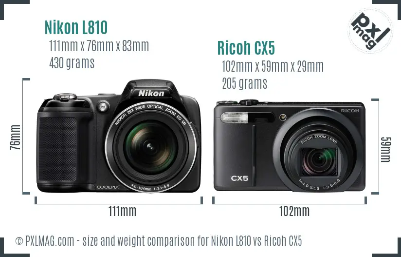 Physical size and ergonomics comparison