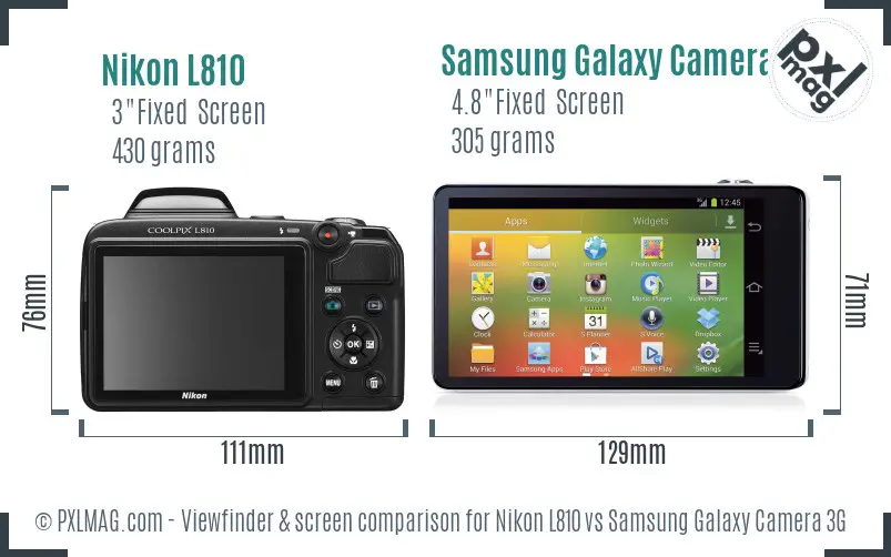LCD screen and interface comparison