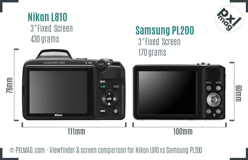 LCD screen and interface comparison