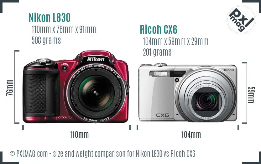 Physical size and ergonomics comparison