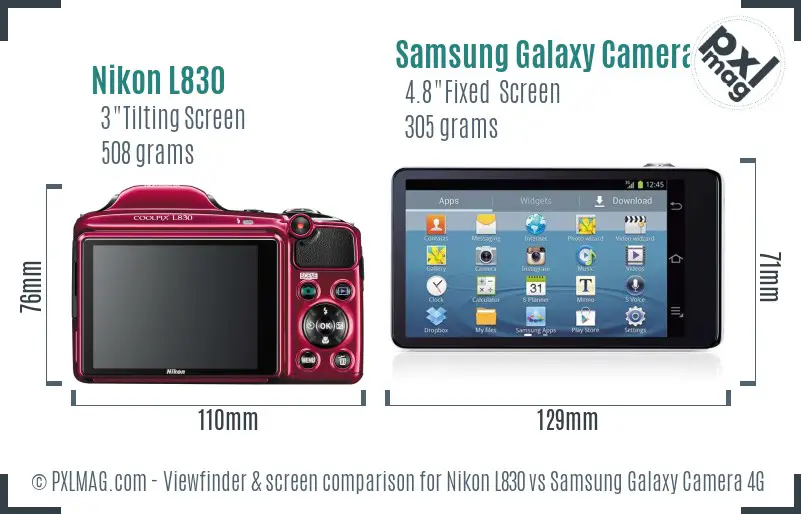 Nikon L830 vs Samsung Galaxy Camera 4G Screen and Viewfinder comparison