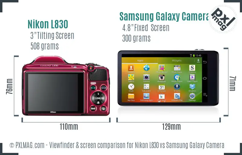 Nikon L830 vs Samsung Galaxy Camera Screen and Viewfinder comparison Nikon L830 vs Samsung Galaxy Camera Screen and Viewfinder comparison