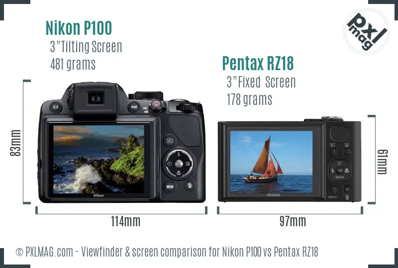 LCD screen and interface comparison