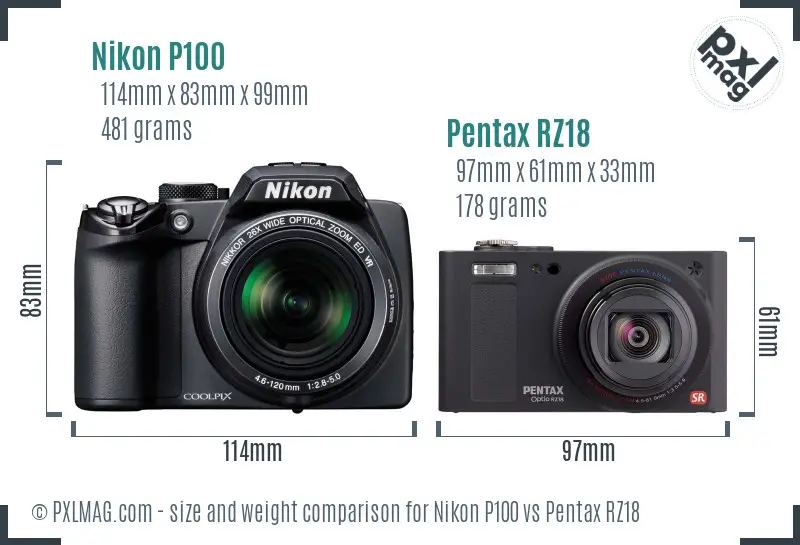 Physical size and ergonomics comparison