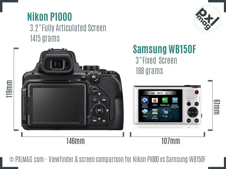LCD screen and interface comparison