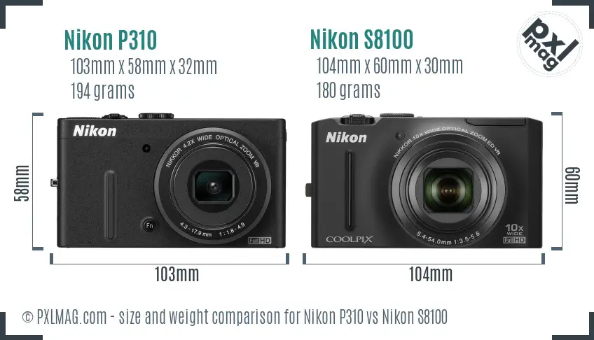 Size Comparison