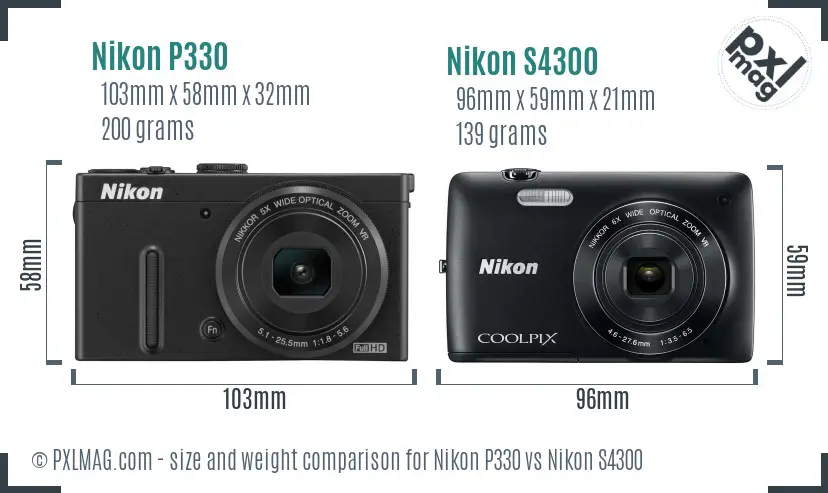 Size and ergonomics comparison