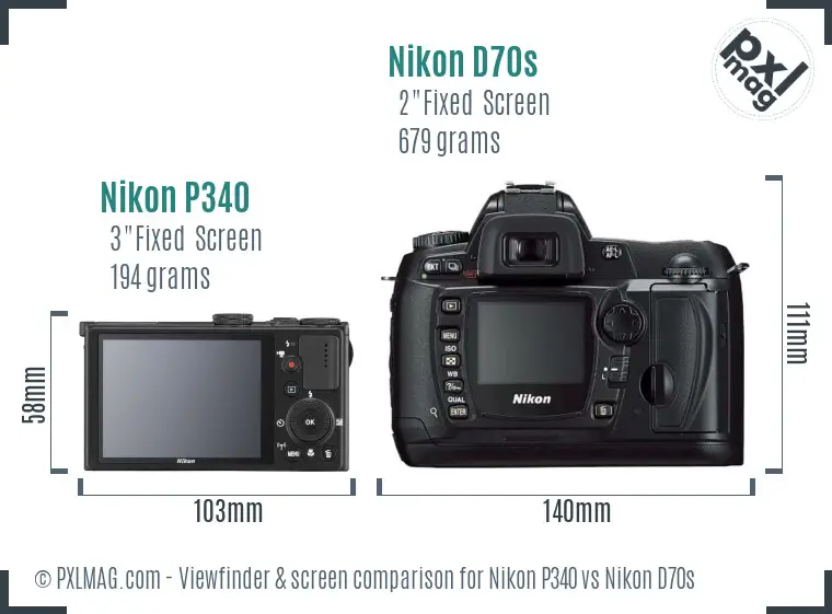 LCD screen and interface comparison