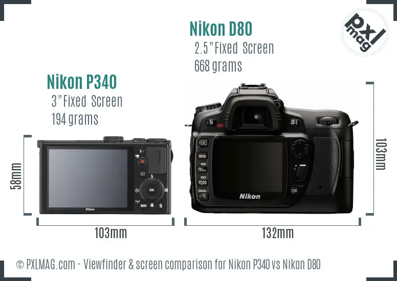 LCD screen and interface comparison