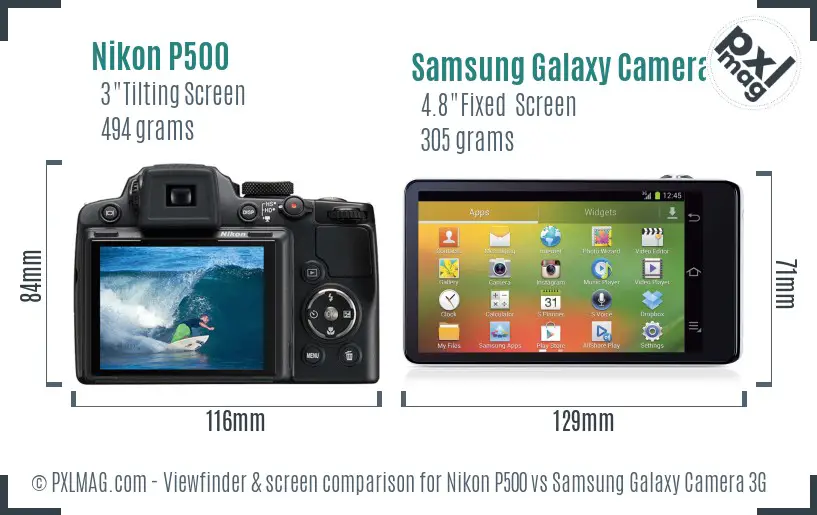 LCD screen and interface comparison