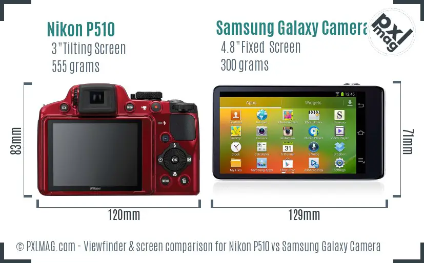 Nikon P510 vs Samsung Galaxy Camera Screen and Viewfinder comparison