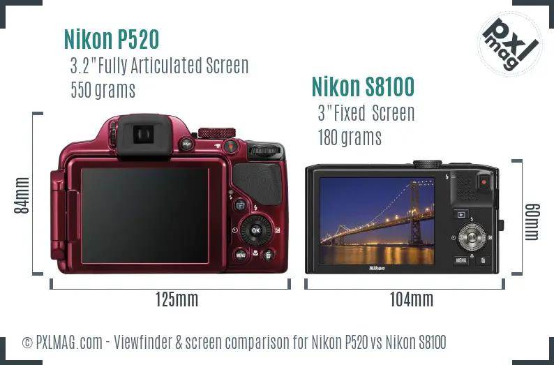 LCD Screen and Interface Comparison