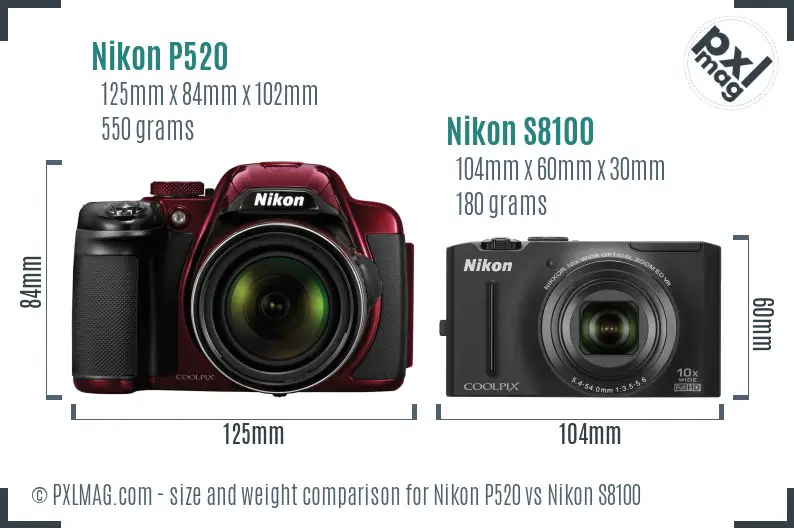 Size and Ergonomics Comparison