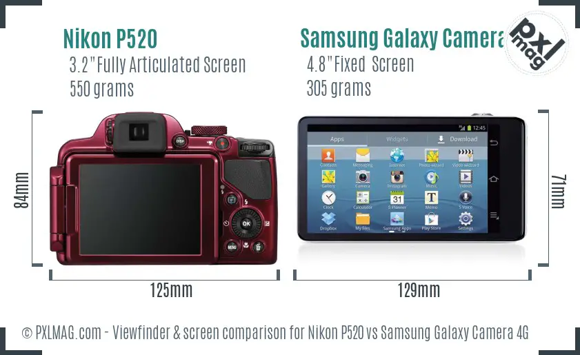 LCD screen and interface comparison