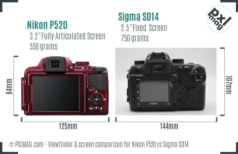 LCD screen and interface comparison
