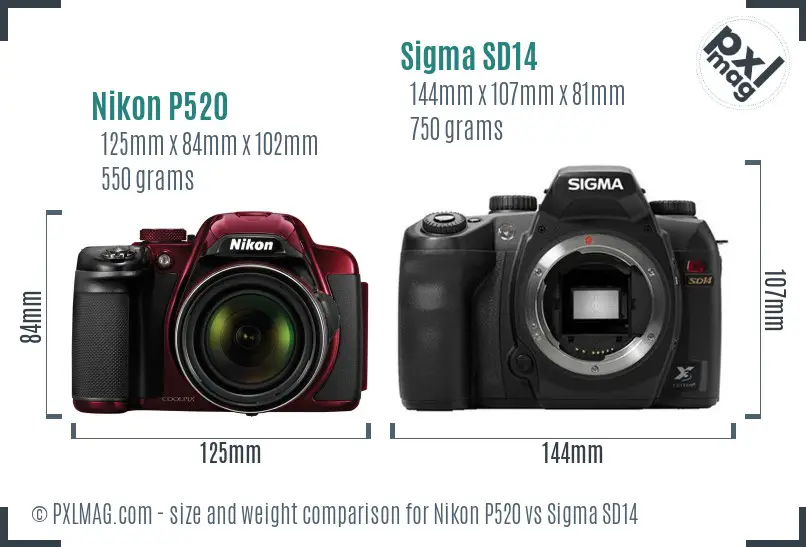 Size comparison
