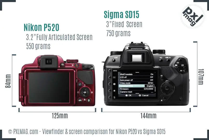 LCD screen and interface comparison