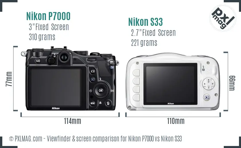 LCD screen and interface comparison