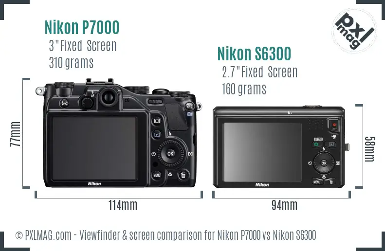 Nikon P7000 vs Nikon S6300 Screen and Viewfinder comparison