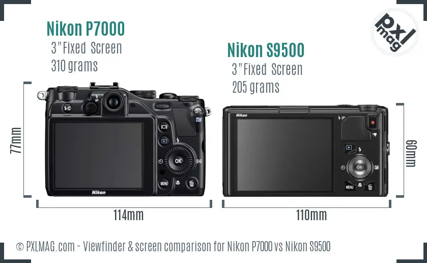 Nikon P7000 vs Nikon S9500 Screen and Viewfinder comparison Nikon P7000 vs Nikon S9500 Screen and Viewfinder comparison