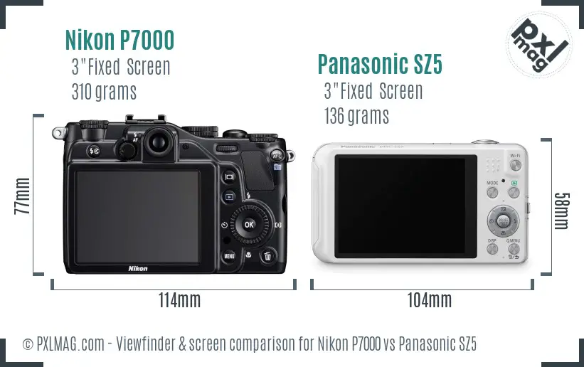 LCD screen and interface comparison