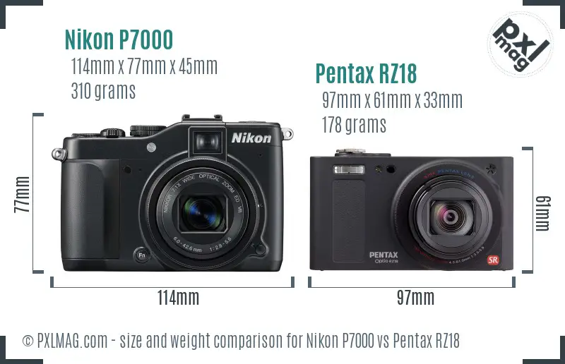 Nikon P7000 vs Pentax RZ18 size comparison