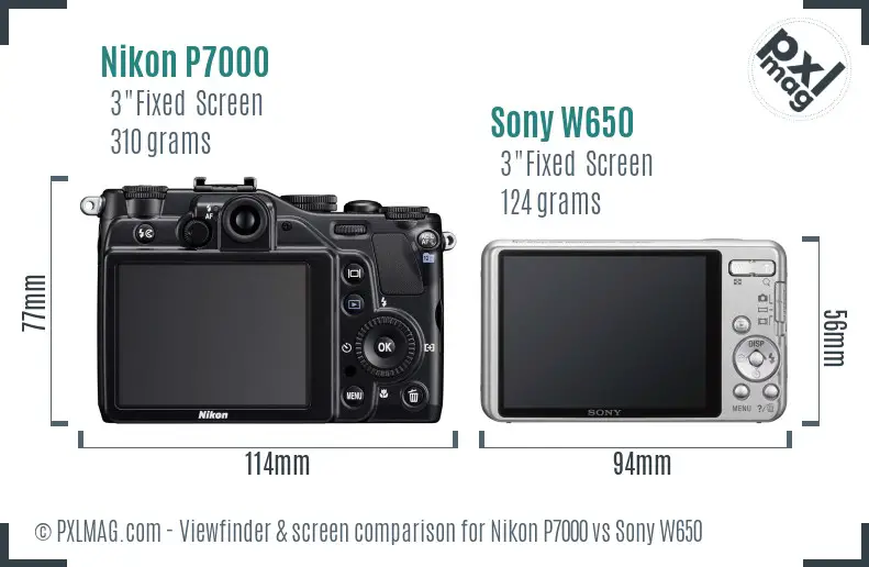 LCD screen and interface comparison