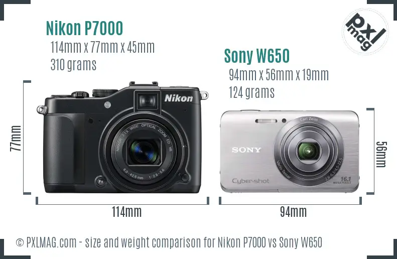Physical size and ergonomics comparison
