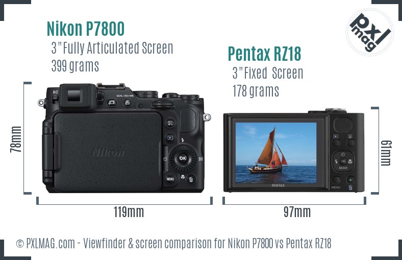 Nikon P7800 vs Pentax RZ18 Screen and Viewfinder comparison