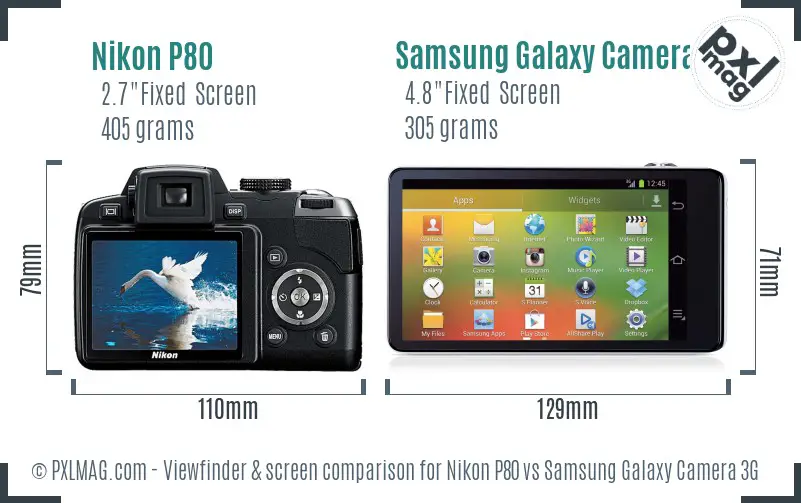 Nikon P80 vs Samsung Galaxy Camera 3G Screen and Viewfinder comparison Nikon P80 vs Samsung Galaxy Camera 3G Screen and Viewfinder comparison