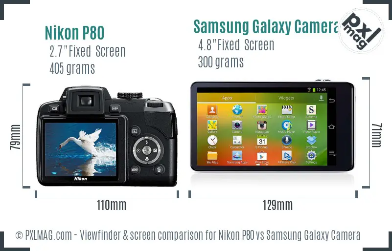 Nikon P80 vs Samsung Galaxy Camera Screen and Viewfinder comparison