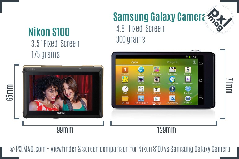 Nikon S100 vs Samsung Galaxy Camera Screen and Viewfinder comparison