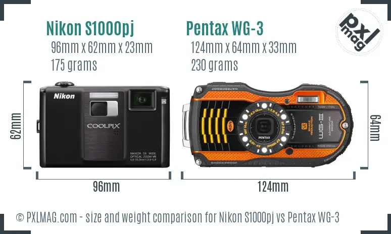 Size comparison