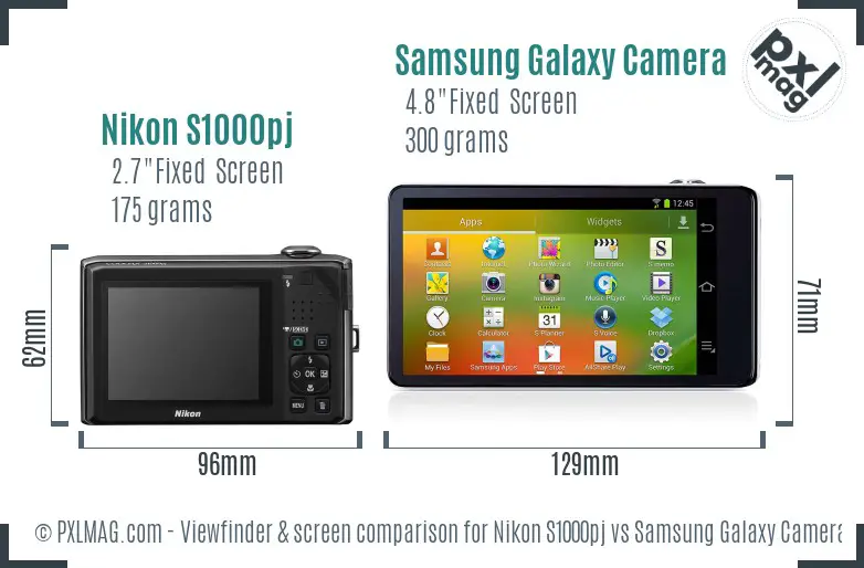 Nikon S1000pj vs Samsung Galaxy Camera Screen and Viewfinder comparison