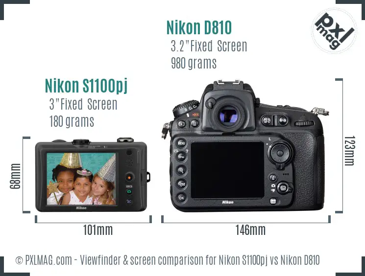 Nikon S1100pj vs Nikon D810 Screen and Viewfinder comparison