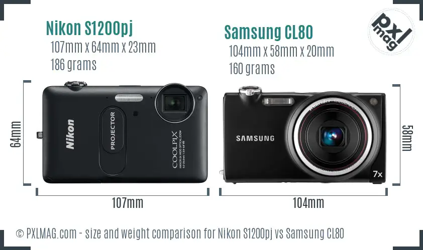 Ultracompact size comparison