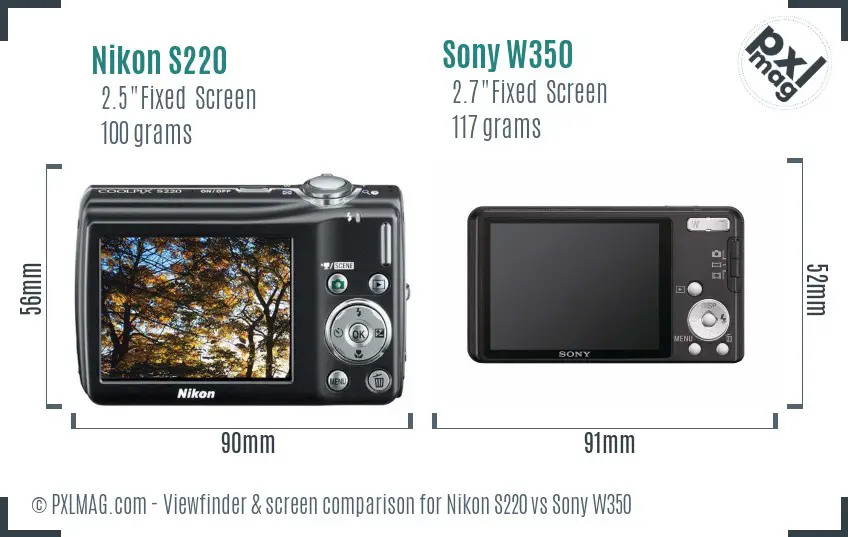 LCD screen and interface comparison