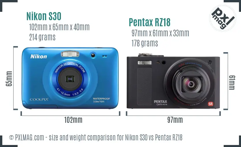 Physical size and ergonomics comparison
