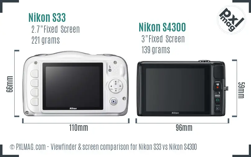 LCD screen and interface comparison