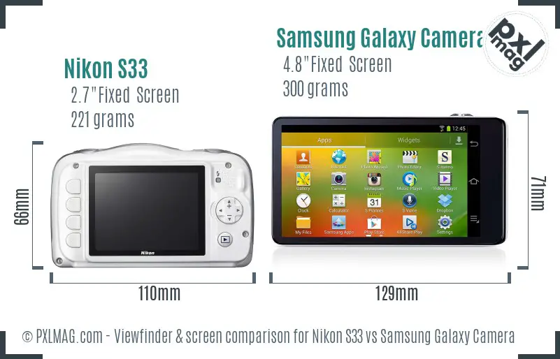 Nikon S33 vs Samsung Galaxy Camera Screen and Viewfinder comparison