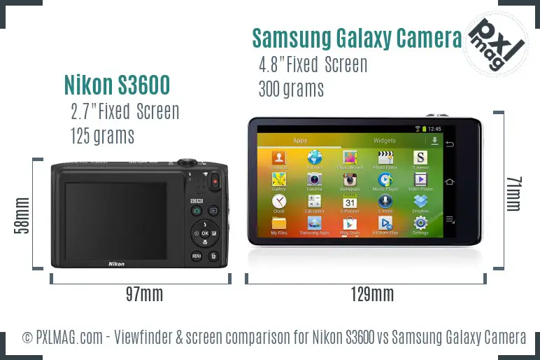 Nikon S3600 vs Samsung Galaxy Camera Screen and Viewfinder comparison