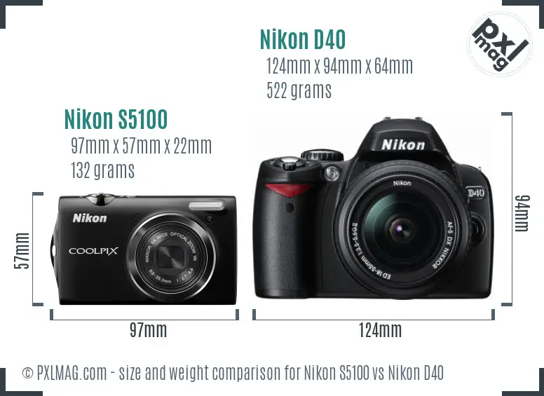 Nikon S5100 vs Nikon D40 size comparison