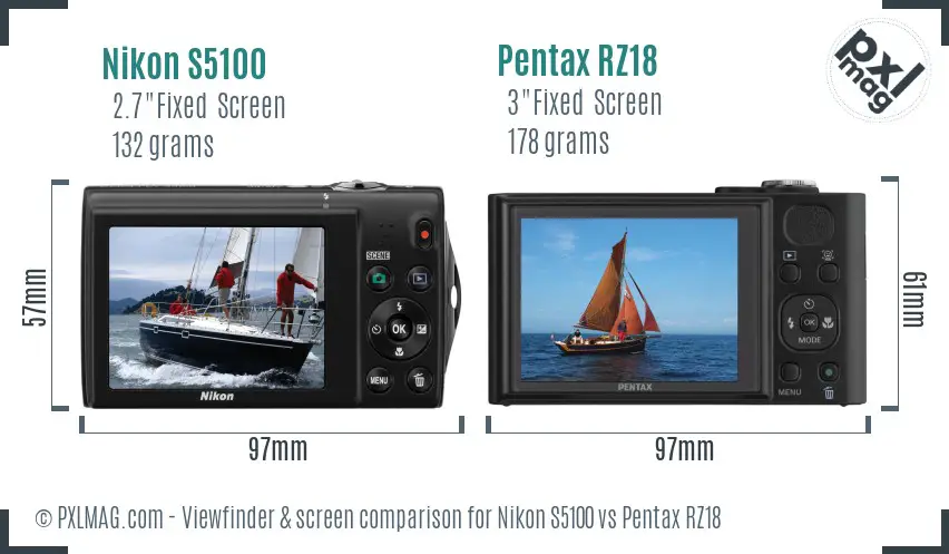 LCD screen and interface comparison