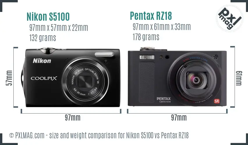 Physical size and ergonomics comparison