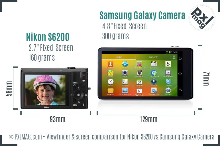 Nikon S6200 vs Samsung Galaxy Camera Screen and Viewfinder comparison