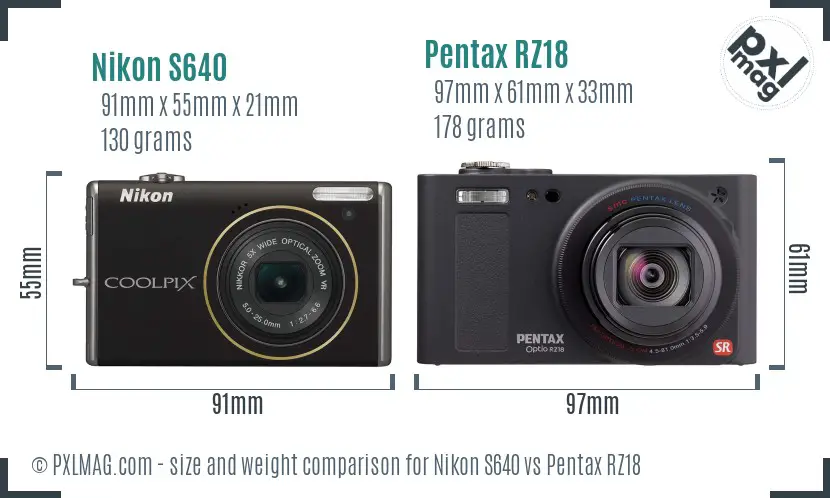 Nikon S640 vs Pentax RZ18 size comparison